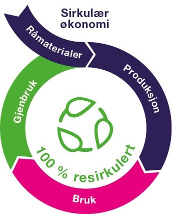 SCHEMA-CIRCULAR-ECO_NO_NEW.jpg