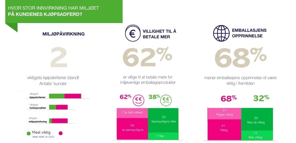 2.jpg (MI2 undersøkelse 2021 (950 x 459 px) - 2)