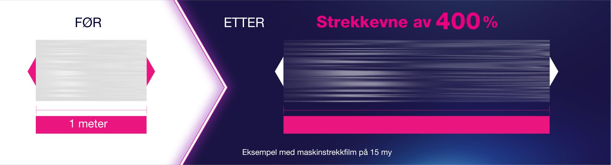 Banner produktside.jpg (AXIO-brandpage_example of strechfilm - NO)