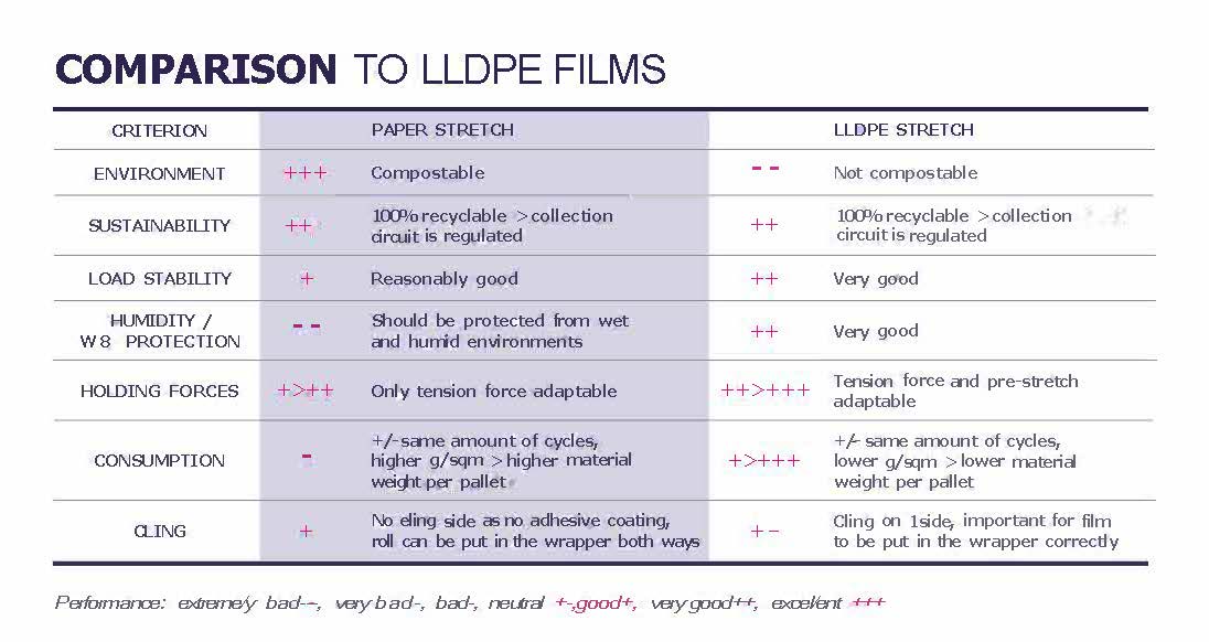 Comparison-to-lldpe-films 2.jpg